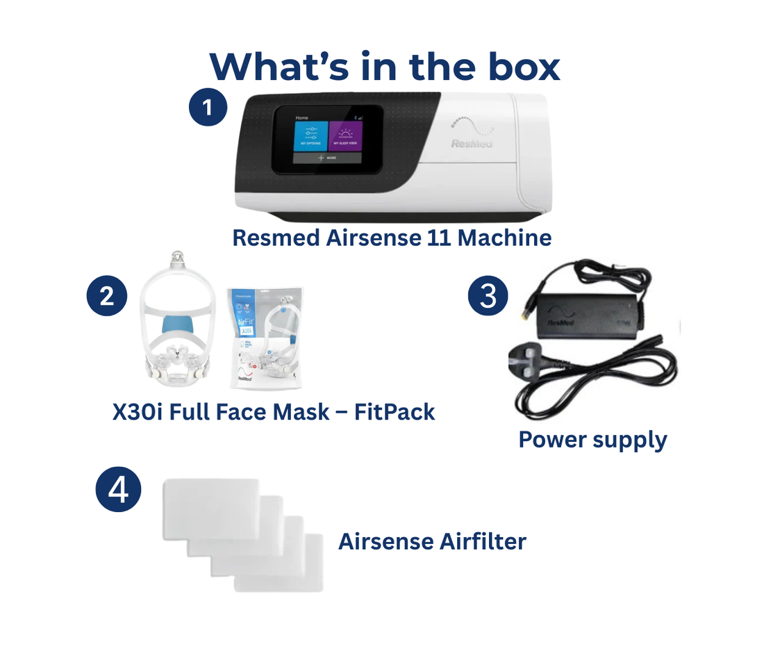 ResMed AirSense 11 Autoset Bundle with  X30i Full Face Mask – FitPack