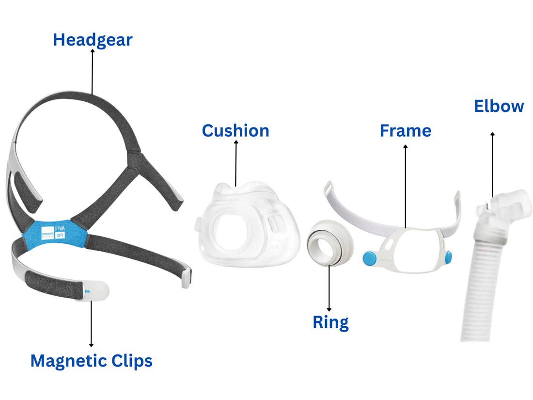 ResMed AirFit F40 Full Face CPAP Mask – Comfortable Leak-Free Seal, Quiet Sleep Therapy - CPAPstudio.co.uk