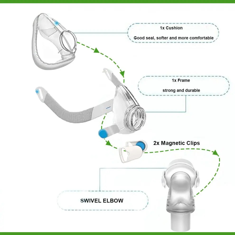 Respure Non-Magnetic Replacement mask for Resmed Airfit F20 Respure