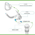 Respure Non-Magnetic Replacement mask for Resmed  AirTouchF20 Respure