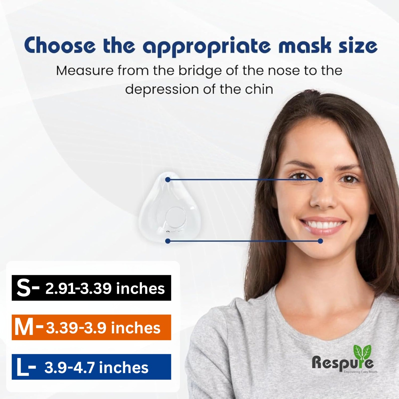 Replacement Cushion for Resmed Airfit F20 Full Face CPAP Mask Respure